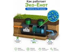 Эко-Енот Fintek 2.5