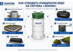 Спарта 600 Eco