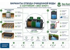 Эко-Енот Fintek 2.5